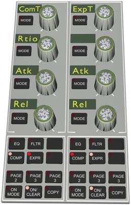 Das DRC-Modul